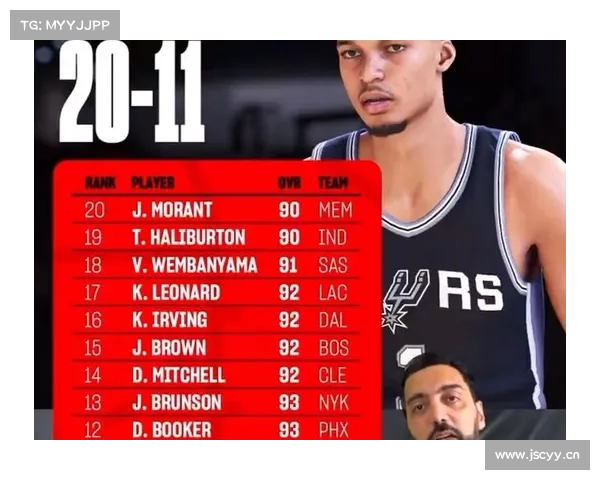NBA 2K25一月球员评分:亚历山大、文班亚马和莫布里总分提升 NBA 2K25一月球员评分:亚历山大、文班亚马和莫布里总分提升